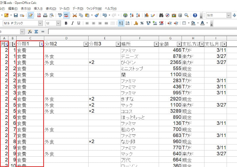 家計簿2月の食費を絞り込み